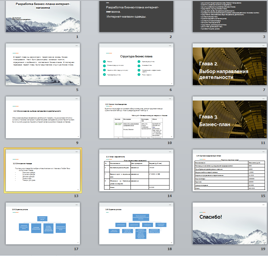 Готовый бизнес план интернет магазина